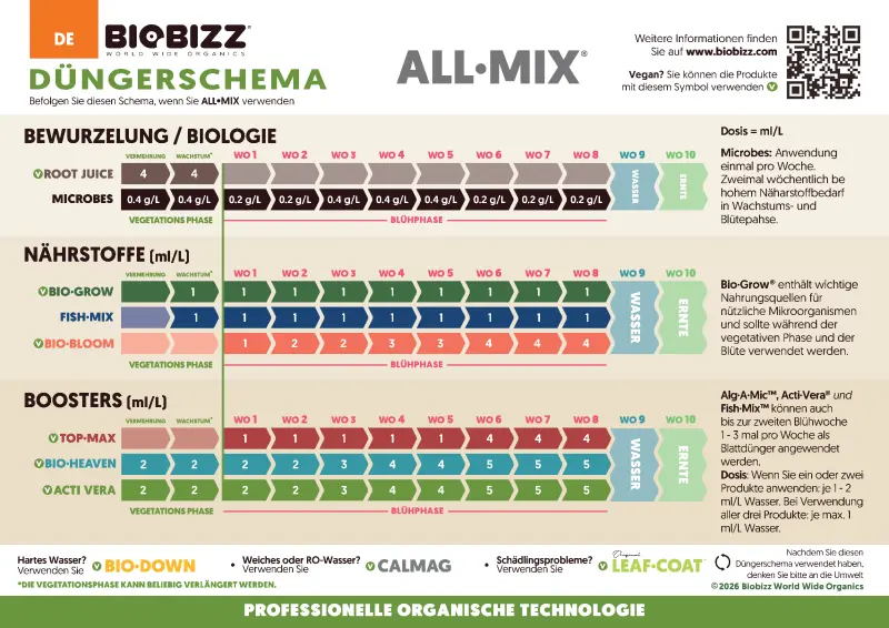 biobizz-duengeschema-allmix-erde