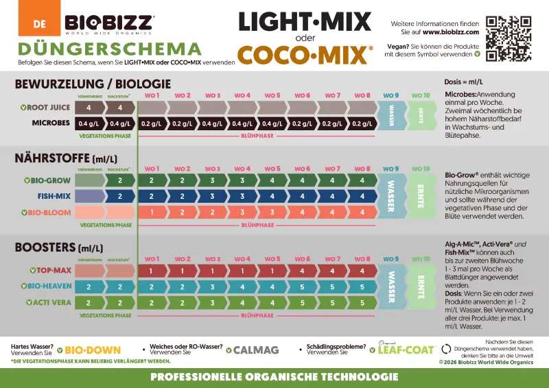 biobizz-duengeschema-lightmix-cocomix