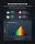 viparspectra-pro-serie-p2000-led-200-watt-ppfd