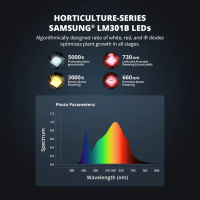 viparspectra-pro-serie-p1000-led-100-watt-spektrum