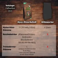 Plant BoOom - Myco-Rhiza BoOoM 100g
