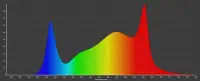 Caluma Force LED 75W