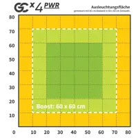 Greenception GCX 4 PWR LED, 160W