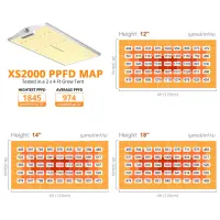 viparspectra-xs2000-led-220-watt-ppfd